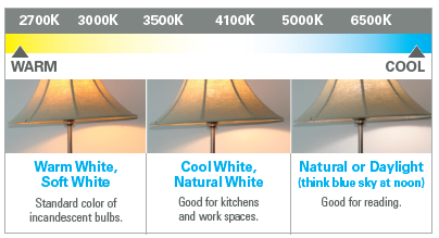 https://support.focusonenergy.com/hc/en-us/article_attachments/202398246/Color_of_bulb.png